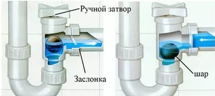 специален сифон с клапан ще помогне