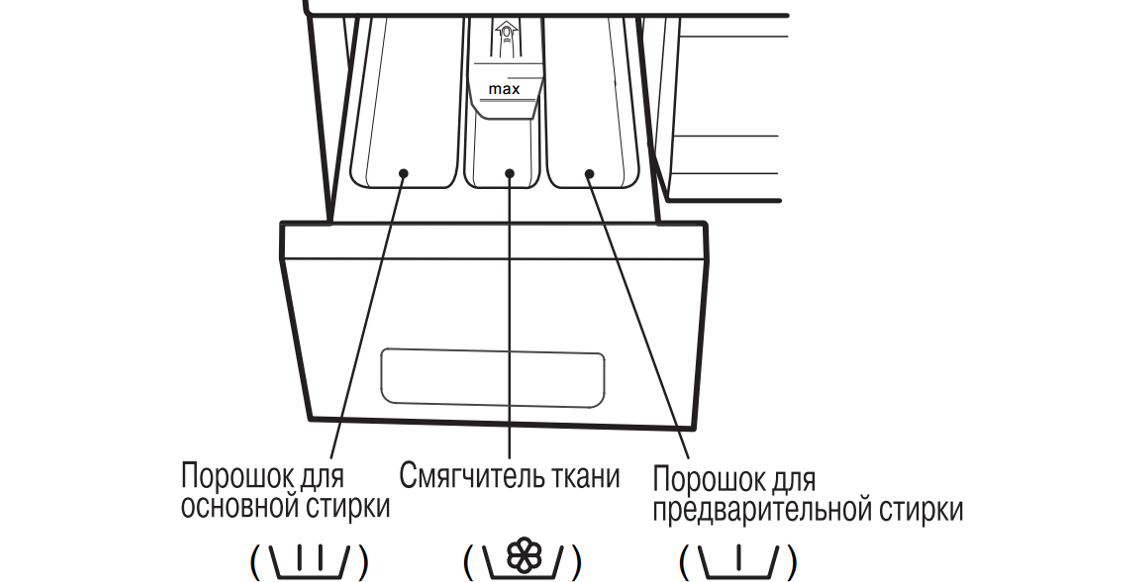 устройство със стандартна тава 