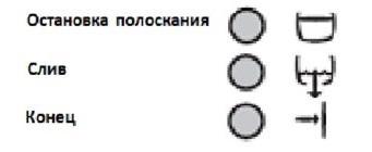 икони за източване и край на прането