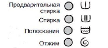 икони на етапа на миене