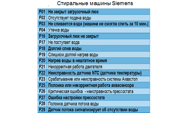Таблица с кодове на Siemens SM