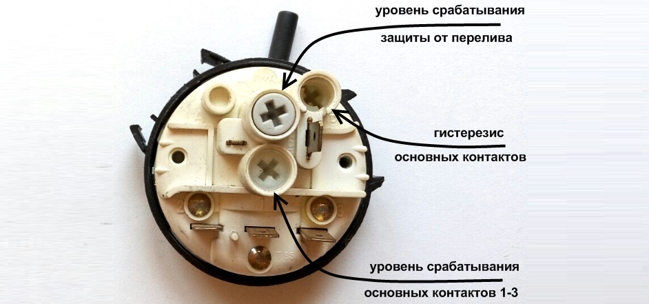 предназначение на регулиращите винтове
