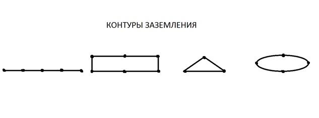 опции за земна верига