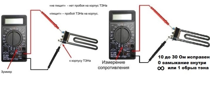 опции за тестване на нагревателя