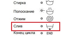 Знак за източване на вода на пералня