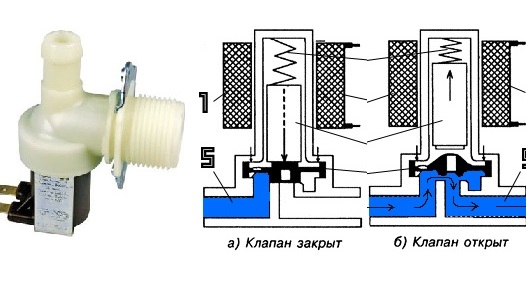 как работи всмукателният клапан?