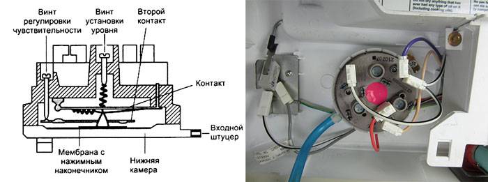 Пресостатът не работи