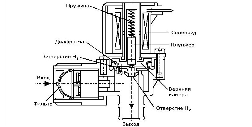 Струва ли си да разглобявате клапана?