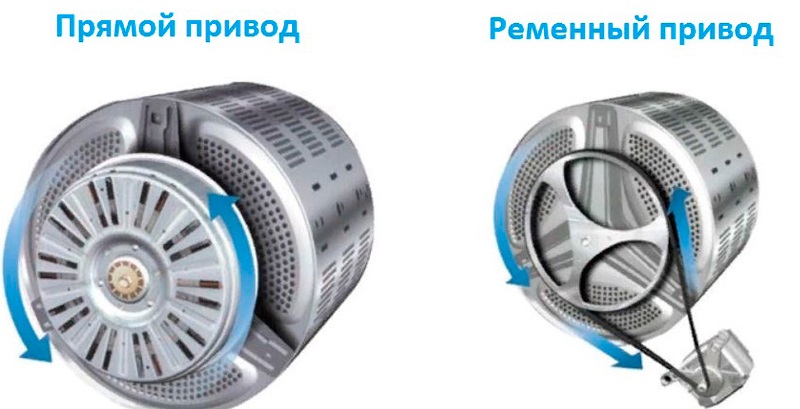 Какво е новото при директното задвижване?