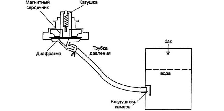 схема на работа на сензора