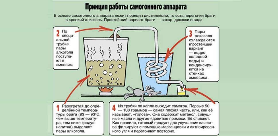 как все още действа лунната светлина?