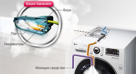 как работи генерирането на пара?