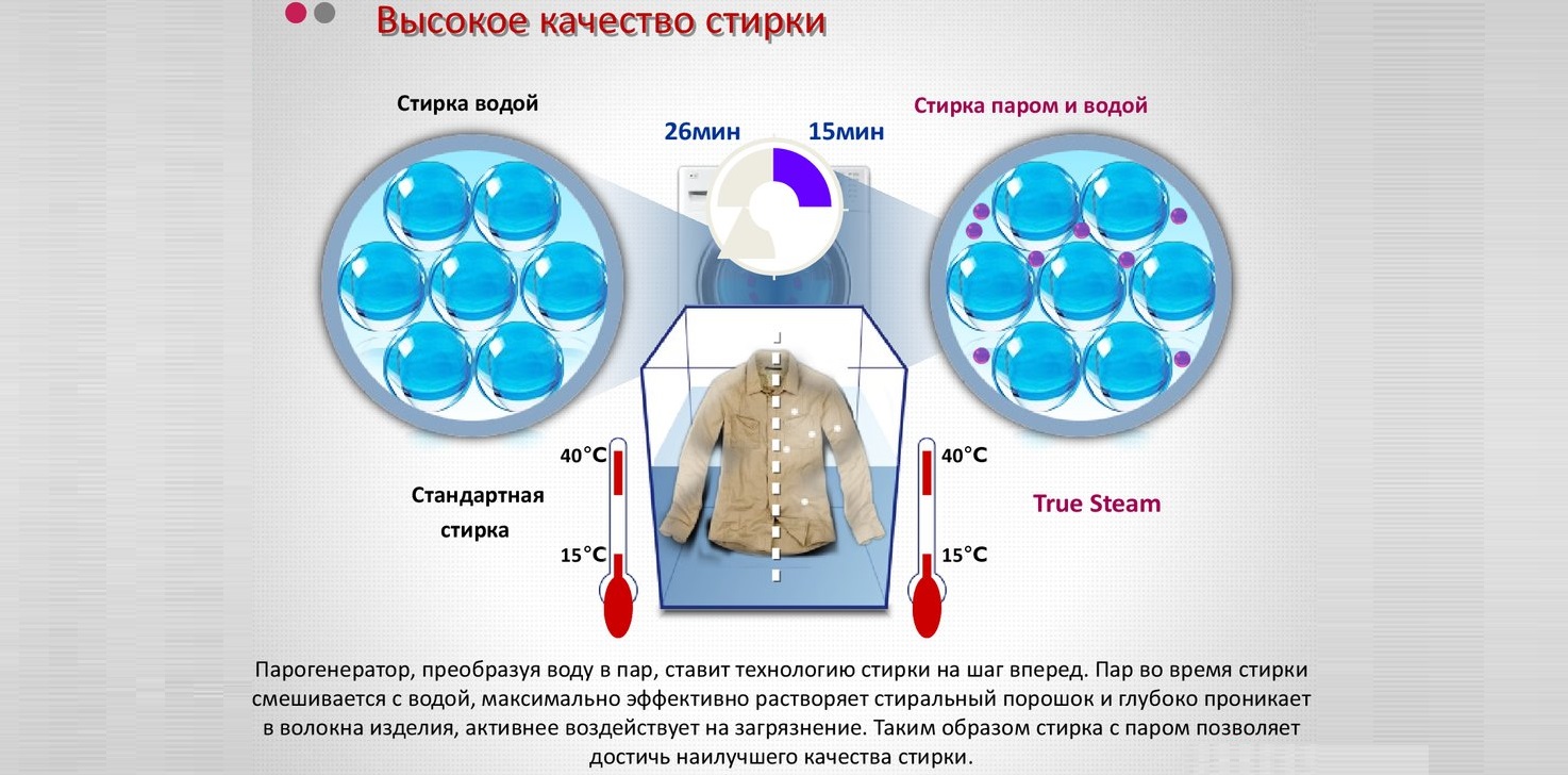 характеристики на измиване с пара
