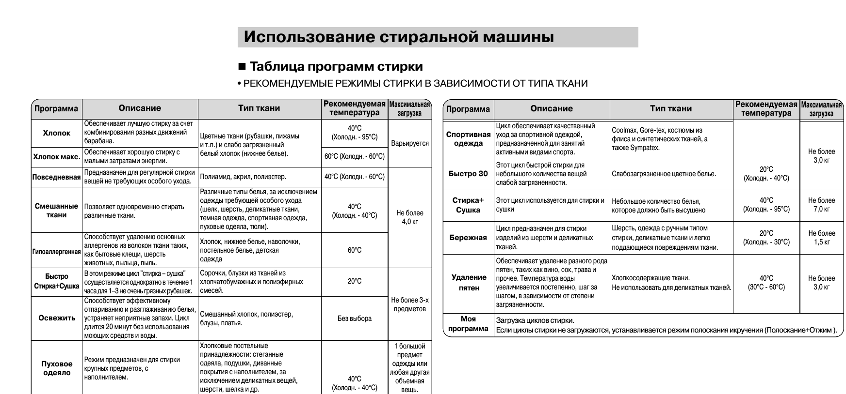 таблица с програми