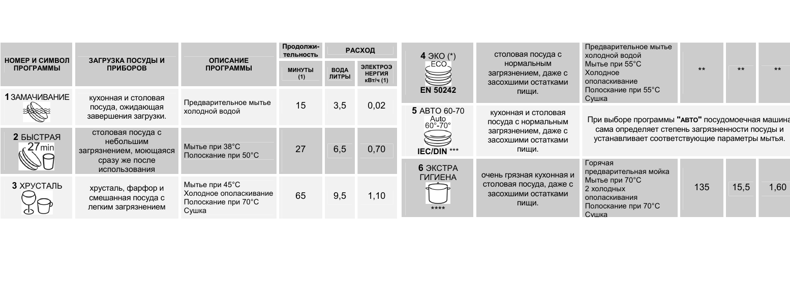 обозначения PMM Ariston