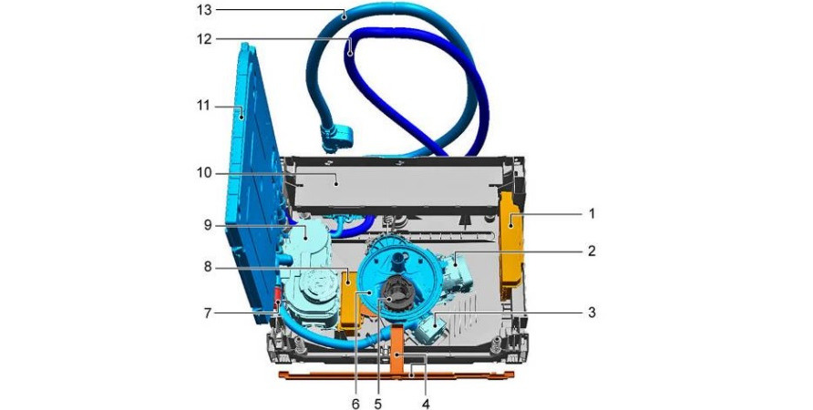 компоненти на PMM Electrolux