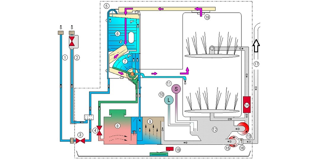 работна схема на PMM Electrolux