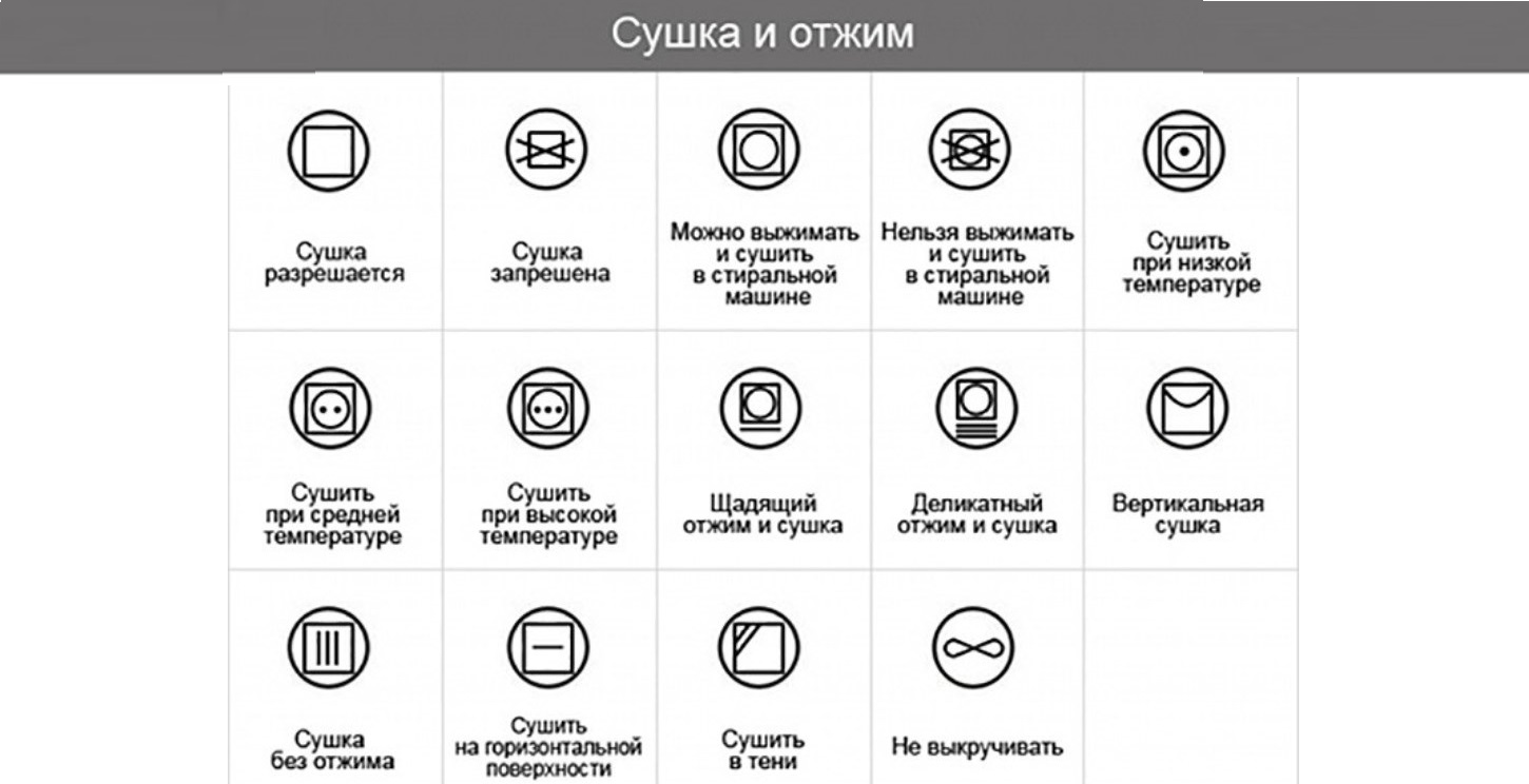 знаци за машинно сушене