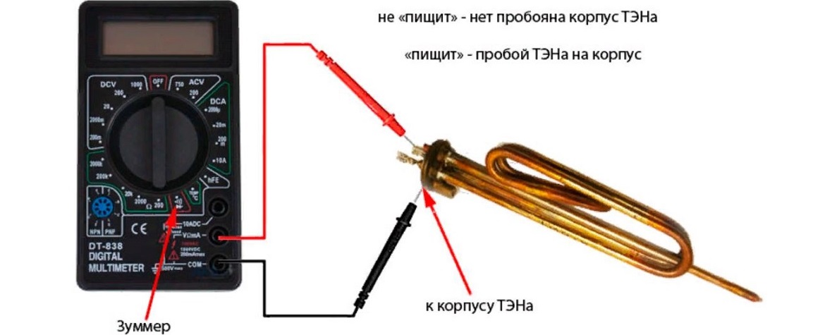 проверка на нагревателния елемент за повреда