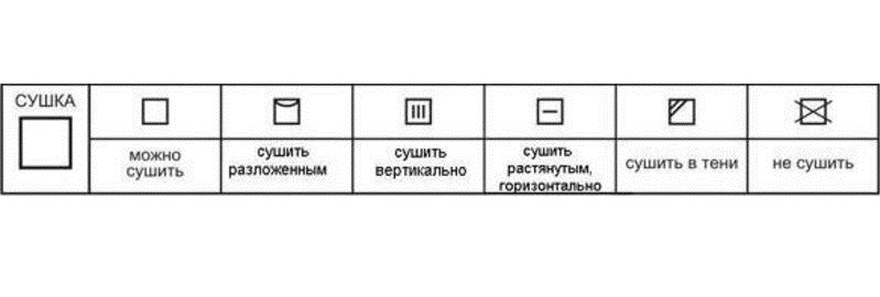следи от сушене по дрехите