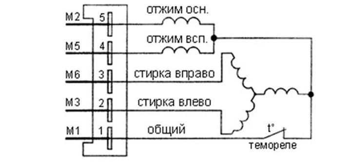 задаване на изходи на двигатели с 5 клеми