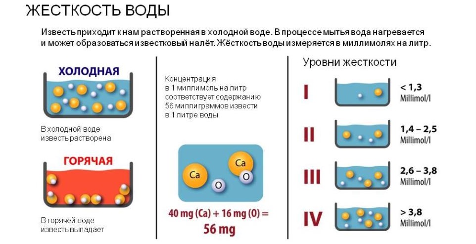 стандарти за твърдост на водата