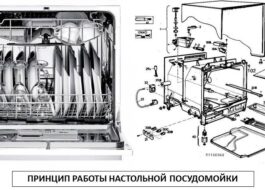 Как работи съдомиялната машина с плот