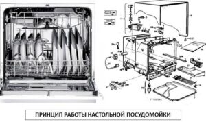 Как работи съдомиялната машина с плот