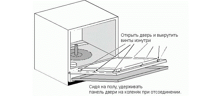 разглобяване на вратата на PMM