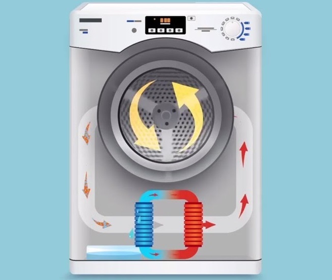 Защо ви е необходима термопомпа в сушилнята?