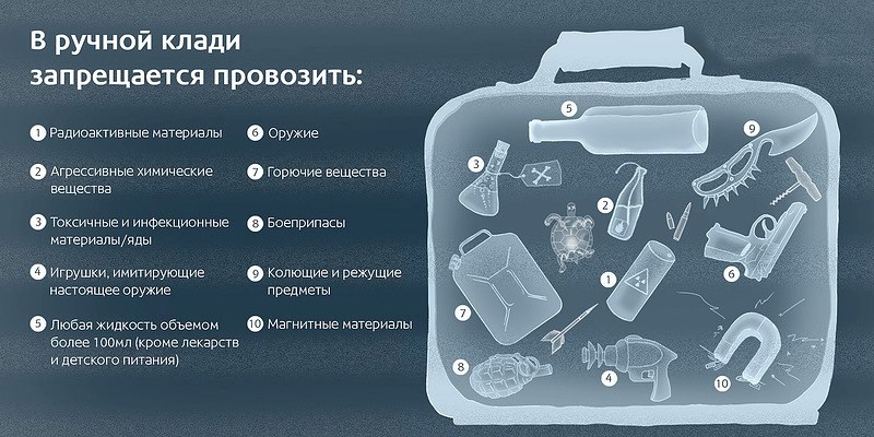 какво не можете да носите в самолета