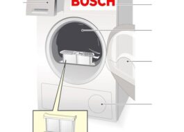 Как да почистите сушилня Bosch