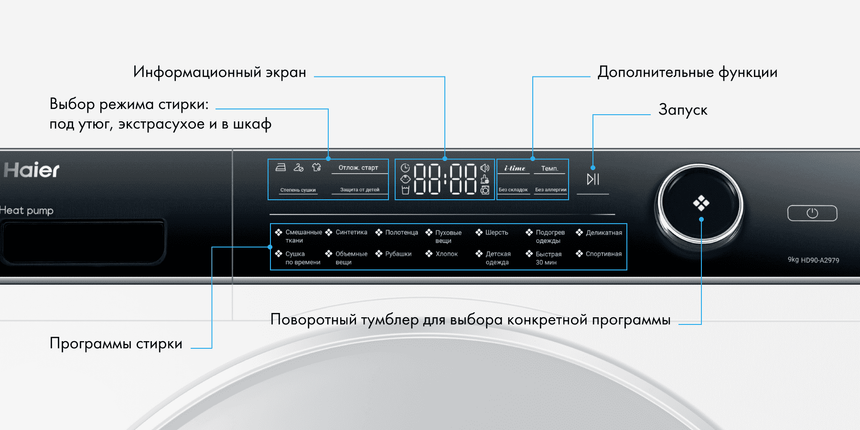 Панел за сушилня Haier
