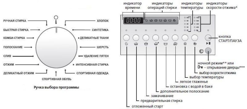 Контролен панел ATLANT-60S107-5
