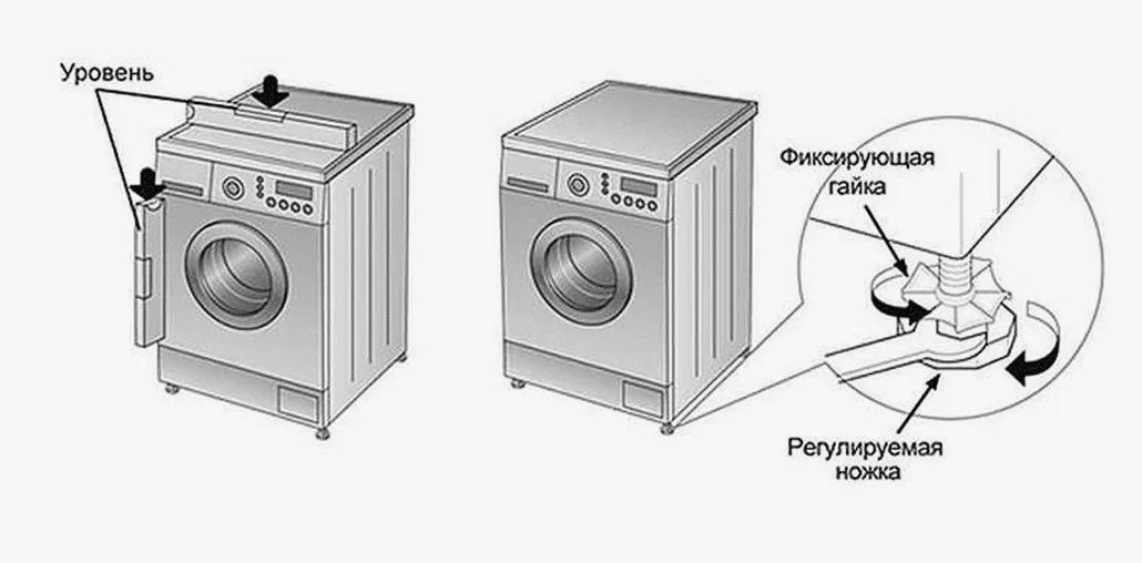 нивелиране на сушилнята